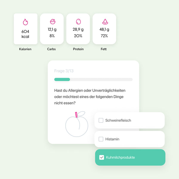 Individueller Ernährungsplan